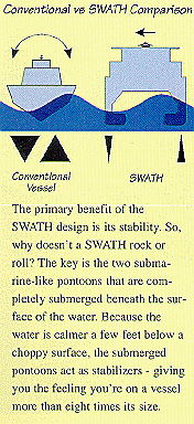 SWATH -vs- Mono Hull